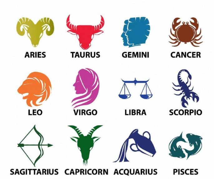 List of Zodiac Signs, Dates, Meanings & Symbols