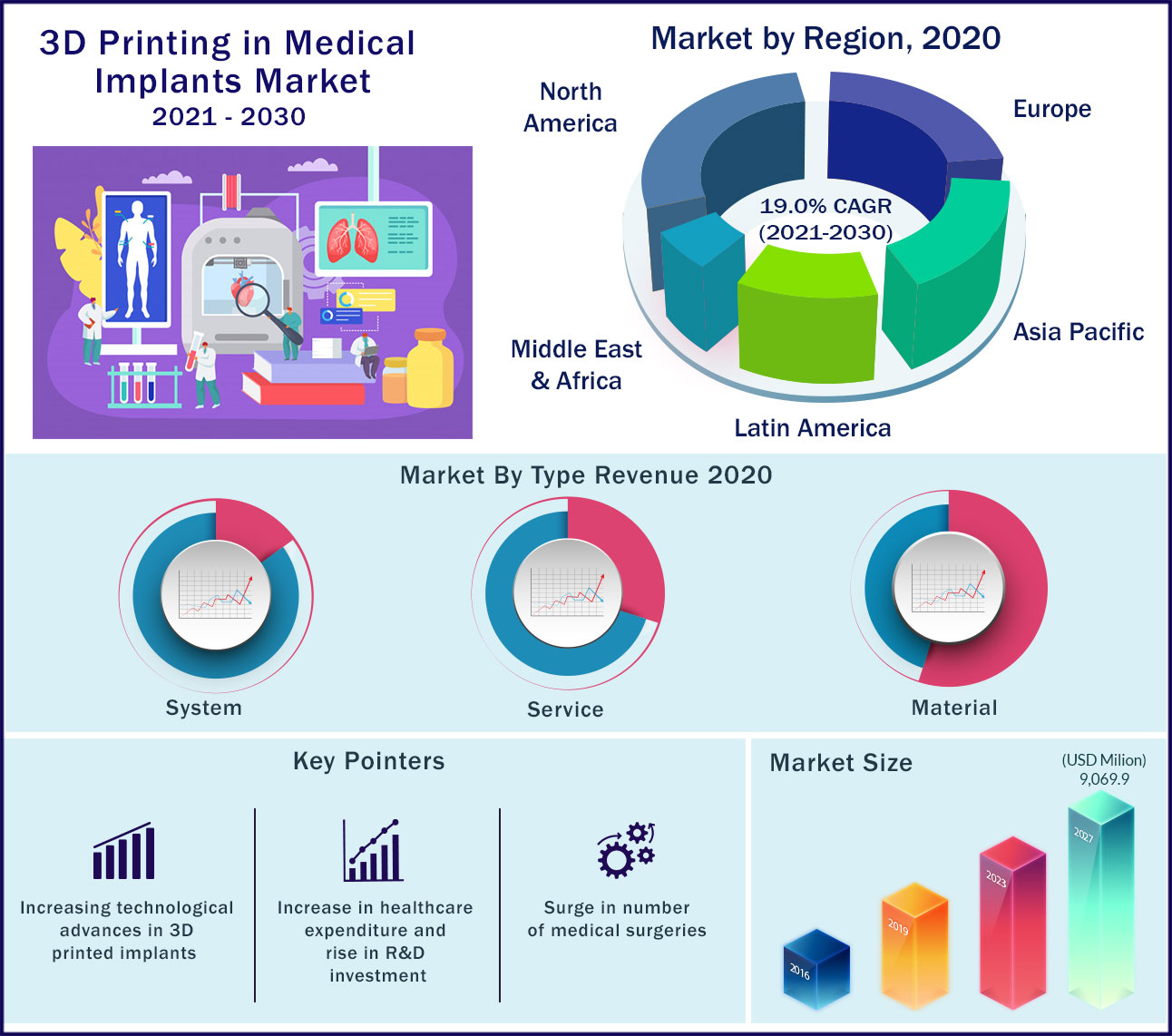 Printing market